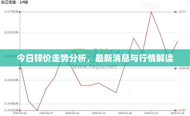 今日锌价走势分析，最新消息与行情解读