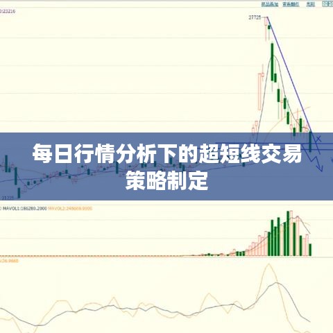 每日行情分析下的超短线交易策略制定