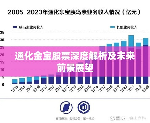 通化金宝股票深度解析及未来前景展望