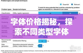 字体价格揭秘，探索不同类型字体的价值差异